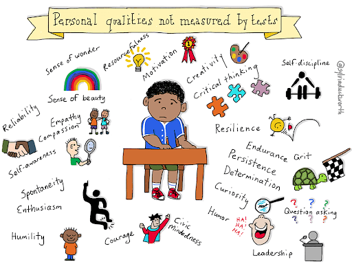 bernatfontomUB's tweet photo. Bona tarda! Per acabar amb aquesta secció, us comparteixo la següent imatge que mostra les qualitats humanes que no es poden mesurar amb un simple test. A aquestes capacitats i habilitats personals no se'ls dona importància. Hi esteu d'acord? Fins a una altra! 🖌️👀#AlfabDig2020 https://t.co/6wYG21lJ47