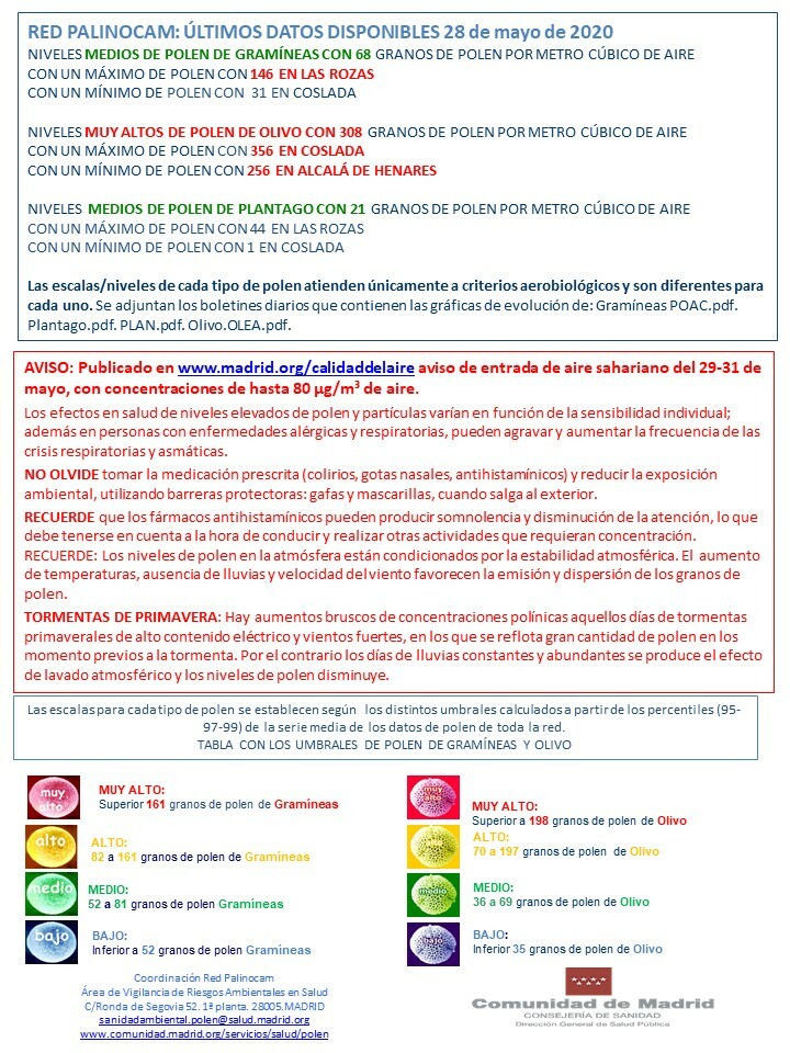 ÚLTIMOS DATOS DISPONIBLES

Telegram: t.me/polenmadrid
Facebook: facebook.com/polenmadrid
Instagram: instagram.com/polenmadrid