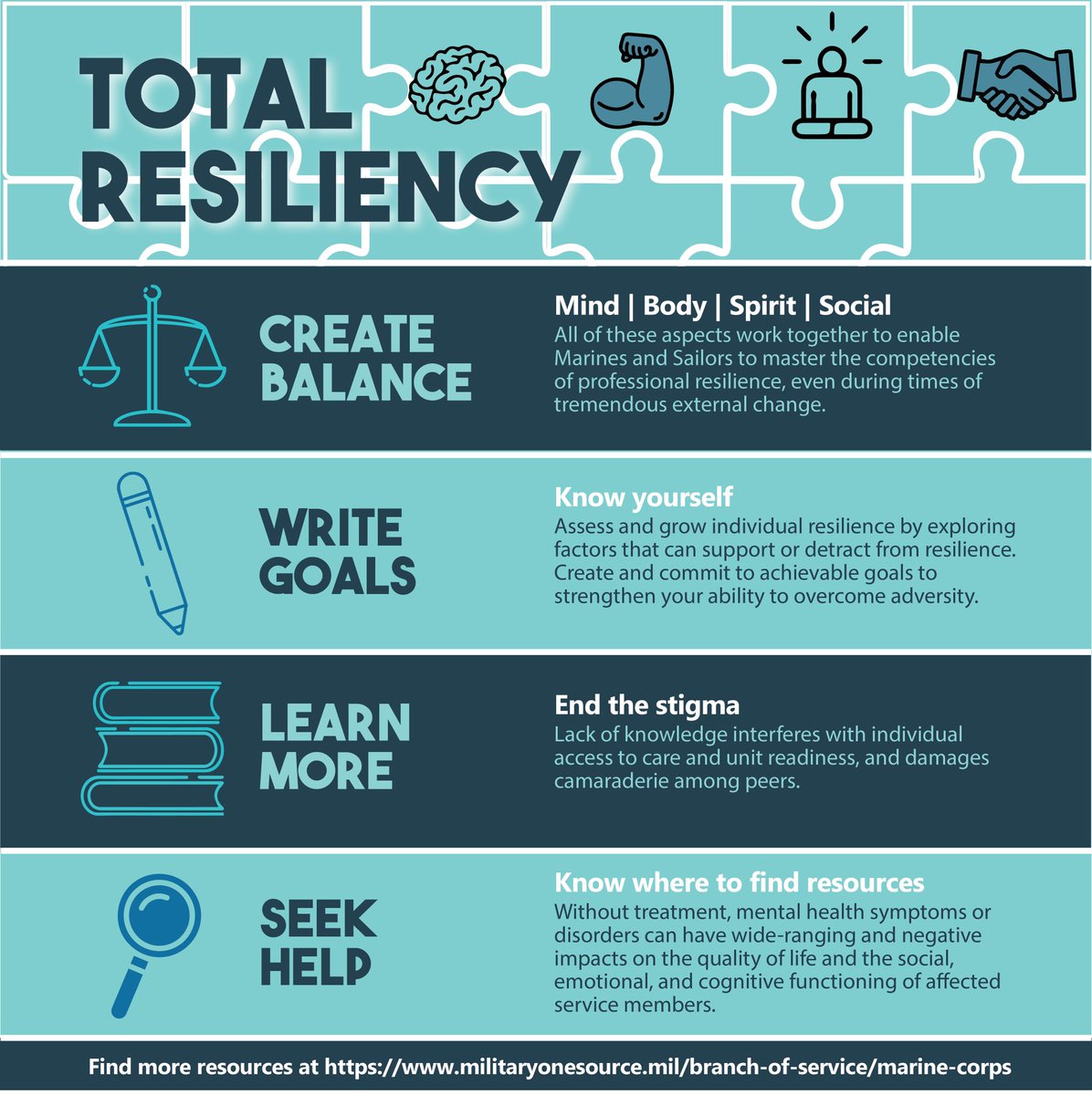 iimigofficial's tweet photo. ⁣Resiliency⠀
⠀
Mental, physical, spiritual and social health together allow for total resiliency in the face of adversity.
⠀
@iimefmarines 
#IIMIG #IIMEF #USMC #military #stress #resiliency #resiliencyproject #mentalhealth #stressmanagement #overcoming #aware #limitations https://t.co/YWcToG190t