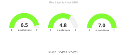 lecofi1's tweet photo. Les A-Notations, par @Anacofi service ANACOFI - Association Nationale des Conseils Financiers : Sanso Investment Solutions
#Anotation #actualités #ANACOFI #Anacofiservices #Gestiondactifs #gestiondeportefeuilles #ISR #patrimoine #SansoIS #Sociétédegestion
https://t.co/0Z9Ryg1xPH https://t.co/wAIwNKKBv9