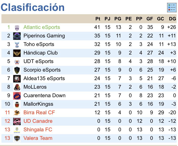 🏆@COFspain 
🆚@UDTeSPORTS  2-0 ✅

Anoche volvimos a la senda de la victoria despues de 2 duras derrotas. Nos espera una segunda vuelta apasionante! #vamostoho