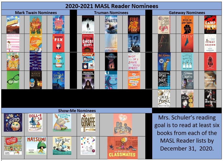 LeetonRXreads's tweet photo. Do you have your Summer reading started yet? May I suggest a MASL Nominee? Show-Me, Mark Twain, Truman, or Gateway? Check them out! 
@MASLOnline
 
@NHSteLibrary https://t.co/m8bwc0VAVc