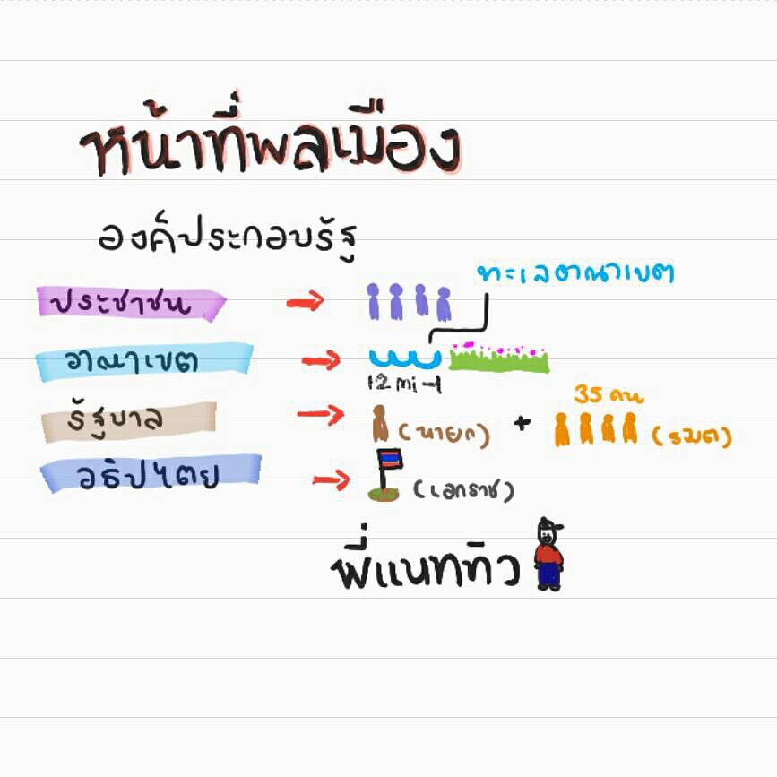 เดอะไบร์ท Fight for TCAS! tweet media