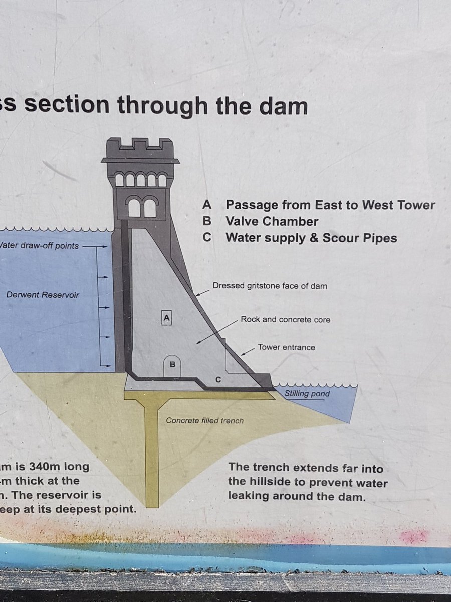 Dam you with a Derwent Valley special... here you be damned with the Derwent dam..