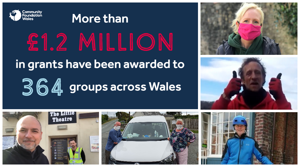foundationwales's tweet photo. We have now awarded £1,267,057 to 364 groups across Wales to support them through the Coronavirus crisis. If you addressing an urgent need within your community you can apply here https://t.co/p80RTR5Fuv https://t.co/KisCu4s6uj