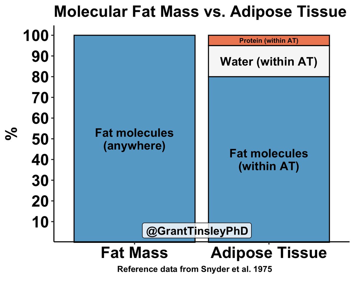 Grant Tinsley, PhD on Twitter: