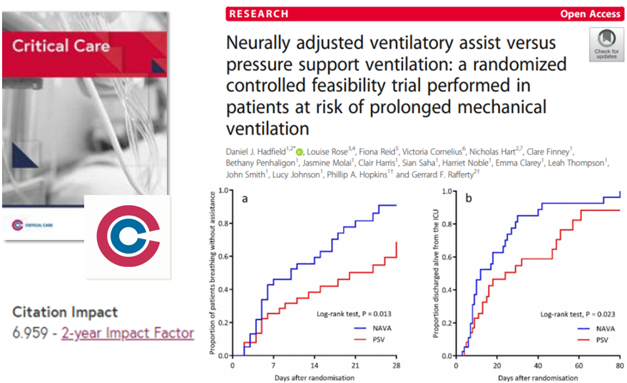 #CritCare #OpenAccess 

bit.ly/3eAdTPZ
Randomized Controlled #Trial - Must read!
Hadfield  et al: Looking at clinical benefits of #NAVA compared to #PSV

#FOAMed #FOAMcc #BMC #ICU #Weaning #Ventilation <a href="/jlvincen/">Jean-Louis Vincent</a> <a href="/ISICEM/">ISICEM</a>