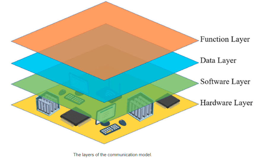 IEEEAccess's tweet photo. A newly designed #TSNprotocol could be a desirable option for various #communication systems due its low latency and high throughput. Read more in this #IEEEAccess “Article of the Week" at https://t.co/Kl0HyYeo23 https://t.co/GHtMrvfd3z