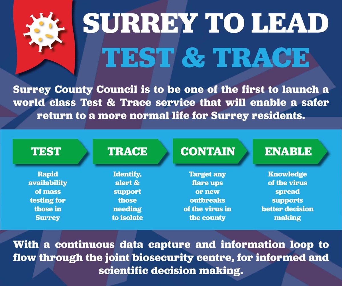 Surrey will lead on the test &amp; trace service enabling a safer return to a more normal life for our residents