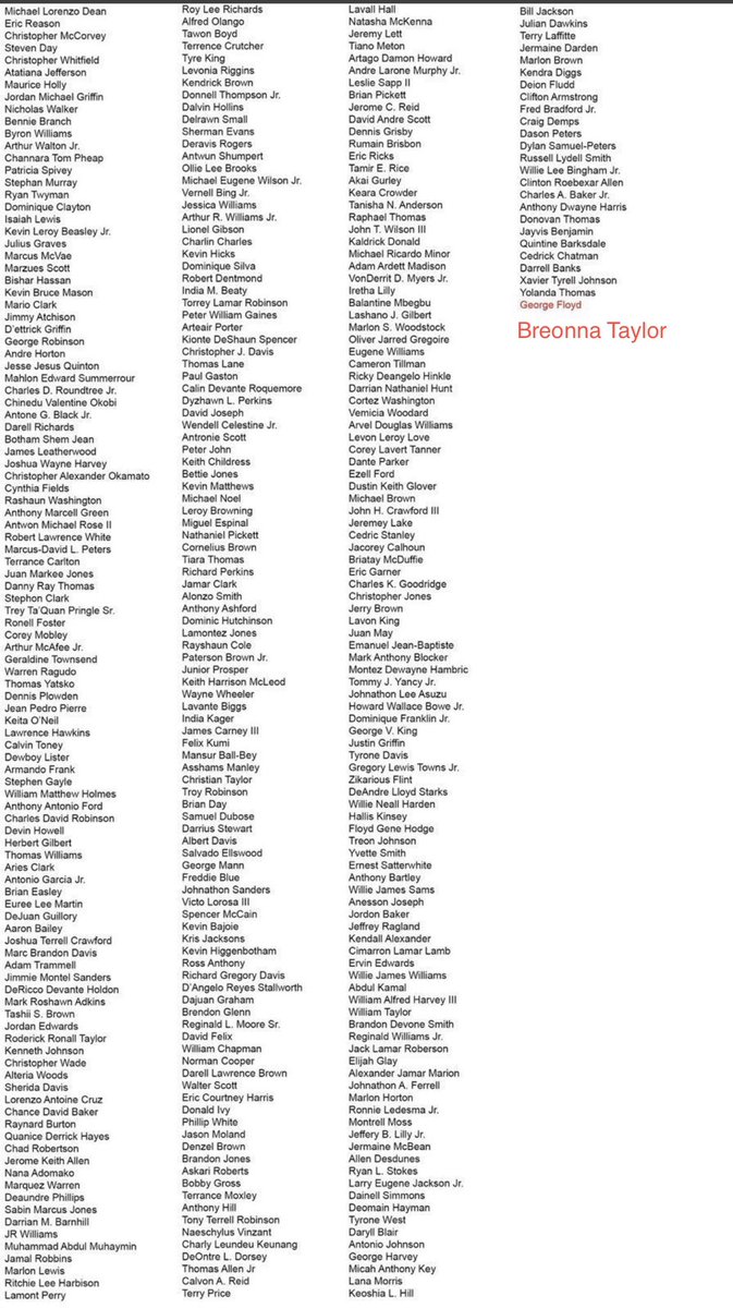 This is list does something to my spirit!!! How long is this going to continue!