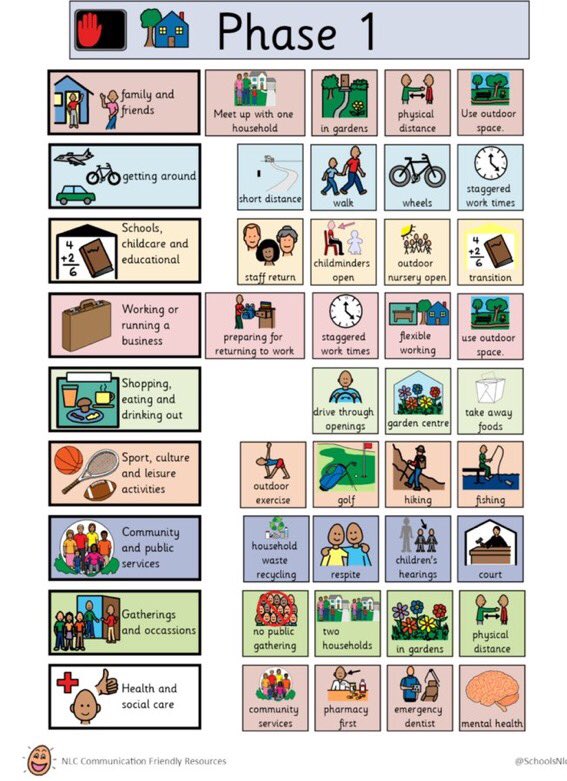 StMMPupilSupp's tweet photo. A picture paints a thousands words 🖼 this visual could be useful in explaining the new phase 1 changes to children and young people to help understanding 👍@SchoolsNlc #visualshelp https://t.co/2RBuE9QcQC