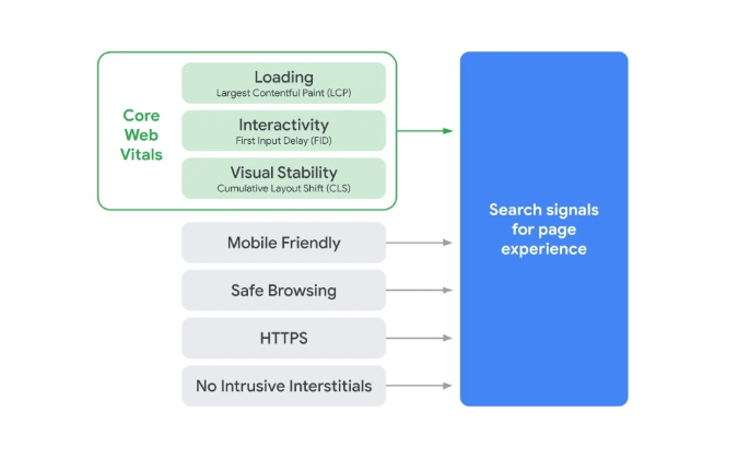 zeyduncom's tweet photo. 2021 #SEO 'DA BİZİ NELER BEKLİYOR?

Google, bir sayfanın kalitesini anlamak için 2021'de aşağıdaki sinyallerin öneminin artacağını resmi olarak duyurdu. 

- UX
- Site Hızı
- Mobil Deneyim
- Güvenlik
- Gereksiz Reklamlar

Yazının Devamı:  https://t.co/fijHTKa1IM https://t.co/UPN6ITHhg4