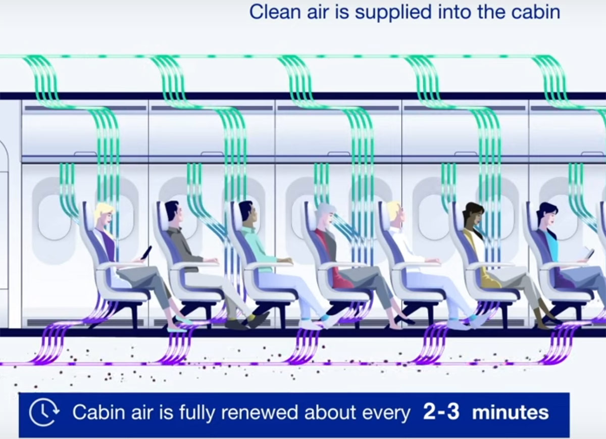 lentopostifi's tweet photo. #Airbus: Lentokoneen matkustamon ilma vaihtuu kokonaisuudessaan 2-3 minuutissa  https://t.co/8H4btYK45H #lentoliikenne #matkailu #ilmailu #PaxEx #Finnair #koronafi #covid19 #koronavirus #avgeek https://t.co/KziU4cMKC9