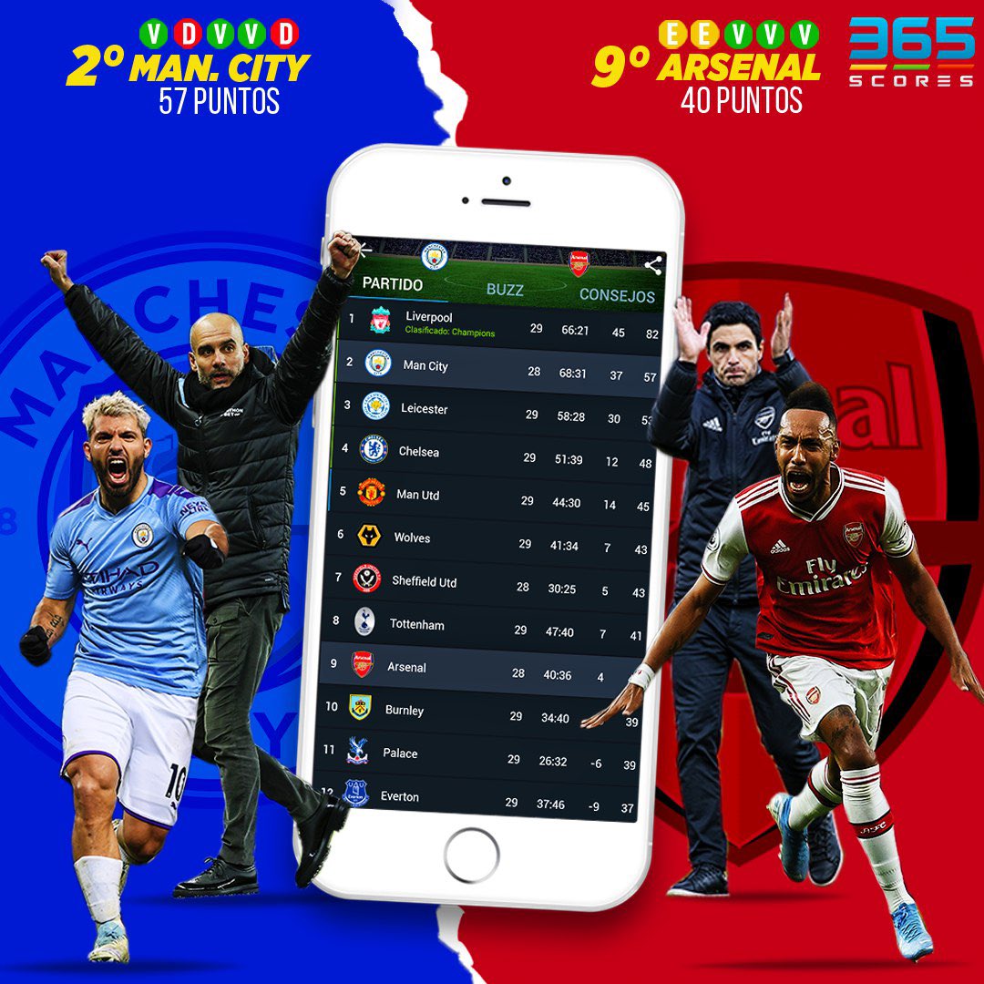 365ScoresApp's tweet photo. 17 de junio. Manchester City vs Arsenal. Guardiola vs Artera. Aguero vs Aubameyang. ¡QUE LLEGUE YA! https://t.co/BEz9C5mIpG
