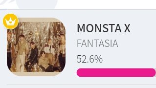 FANTASIA CURRENT STANDING (12AM KST)1st (52%) - StarPlay1st (48%) - WhosFan3rd (22%) - Mwave3rd (23%) - IdolChamp #MONSTAX    #몬스타엑스    @OfficialMonstaX