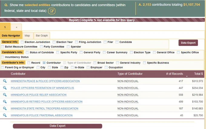 screenshot of followthemoney.com showing campaign contributions made by police union in Minneapolis and Minnesota.