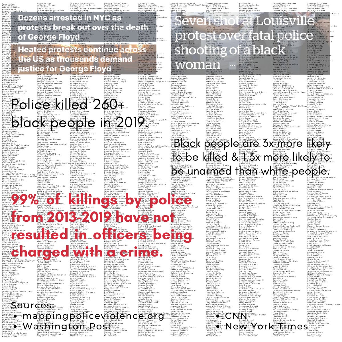 The background contains the name of every black victim of fatal shooting in the United States by a police officer in the line of duty since Jan. 1, 2015 as reported and documented by The Washington Post.  #BlackLivesMatter    #GeorgeFloyd