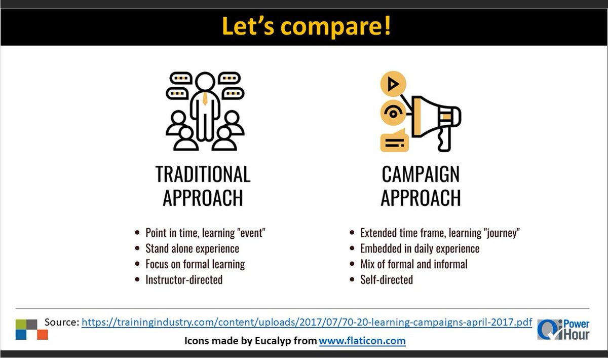 QIPowerHour's tweet photo. Compared to traditional learning, learning campaigns are closer to journeys than events. Micro-learning allows learners to transfer tiny learning experiences into everyday life in an integrated way.
@HQCSask @Taktful_Shari #QIPowerHour #MicroLearning https://t.co/XHZA08mmTd
