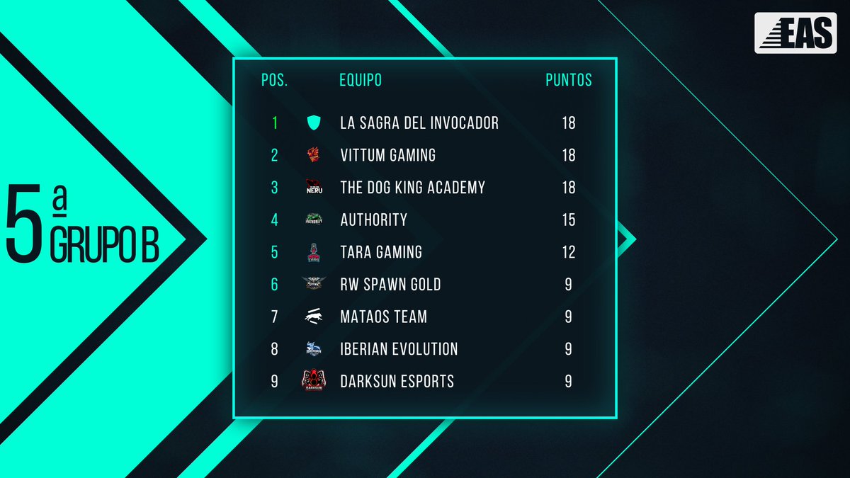 Esports Amateur Series tweet media