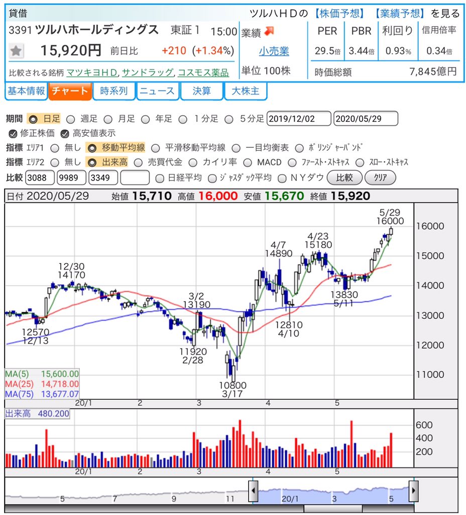 株価 東北 電力