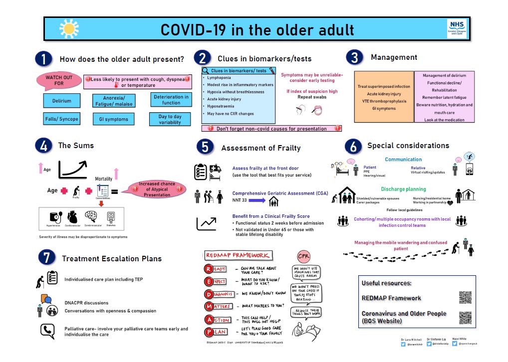British Geriatrics Society (@gerisoc) on Twitter photo This new poster created by <a href="/laramitchdr/">laramitchell</a> covers atypical presentation of #COVID19 in older people, as well as some useful considerations and advice for specialists and non-specialists alike. View and download it here: bgs.org.uk/resources/covi… This new poster created by <a href="/laramitchdr/">laramitchell</a> covers atypical presentation of #COVID19 in older people, as well as some useful considerations and advice for specialists and non-specialists alike. View and download it here: bgs.org.uk/resources/covi…