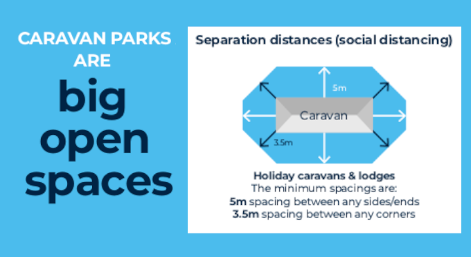 The NCC (@nccltd) on Twitter photo Caravans motorhomes arguably provide the safest form of holidaying possible just now - with 5/6m spacing between units, no shared access, socially distance by design. We urge Government to treat caravan parks separately from the rest of hospitality.
<a href="/cabinetofficeuk/">Cabinet Office</a> Caravans motorhomes arguably provide the safest form of holidaying possible just now - with 5/6m spacing between units, no shared access, socially distance by design. We urge Government to treat caravan parks separately from the rest of hospitality.
<a href="/cabinetofficeuk/">Cabinet Office</a>