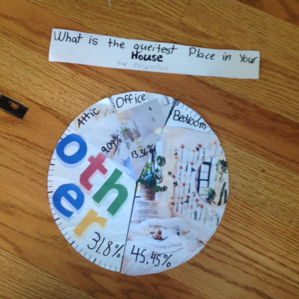 KerrySiefer's tweet photo. Ss are submitting their final graphing projects today! Here are a couple... #proudteacher #imissmystudents #distanceleaning #graphingunit #5thgrademath https://t.co/3QHzVumGUu