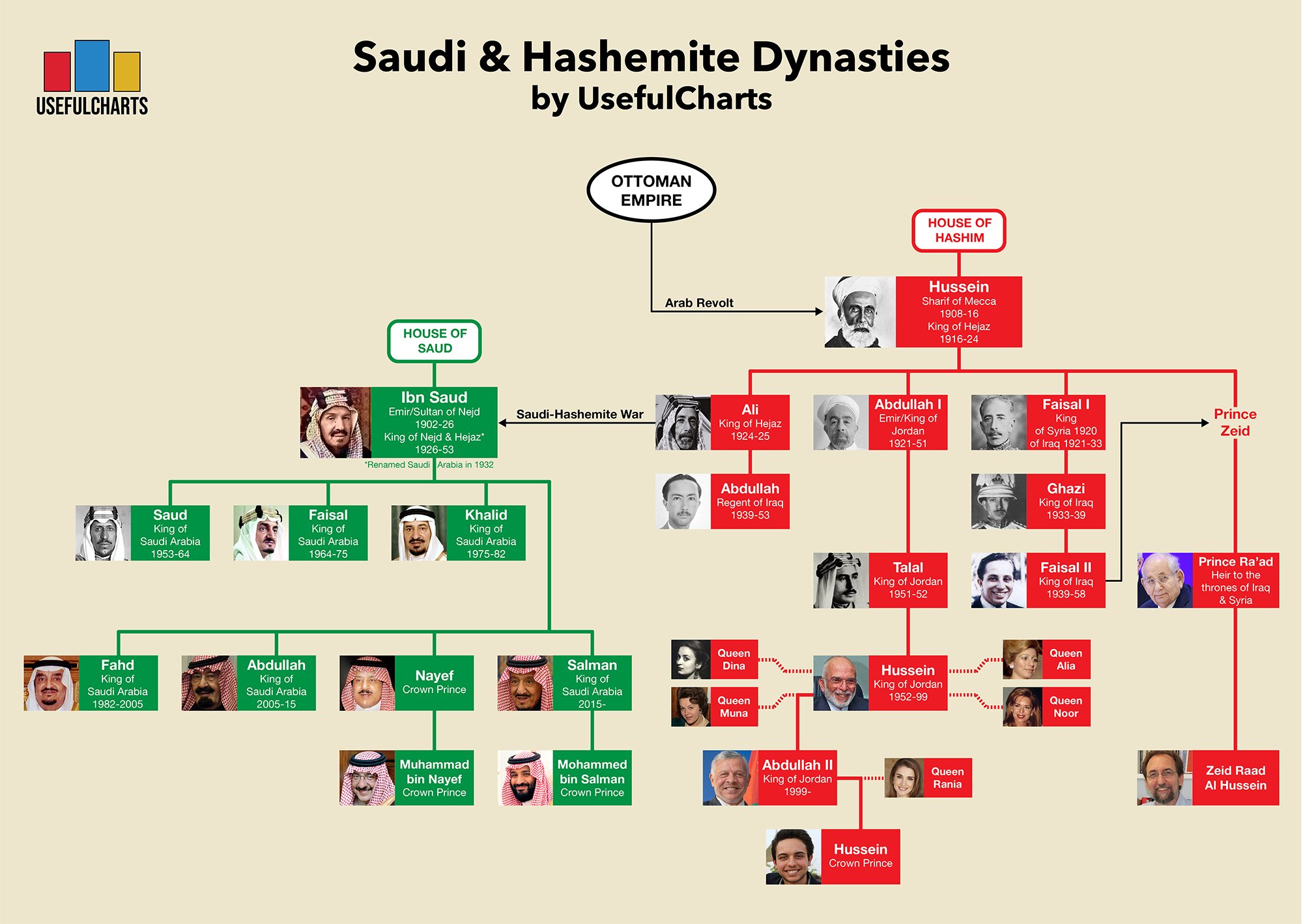 Древо ротшильдов. Royal Family Tree 2022. Королевская семья Великобритании Древо. Древо Рокфеллеров.