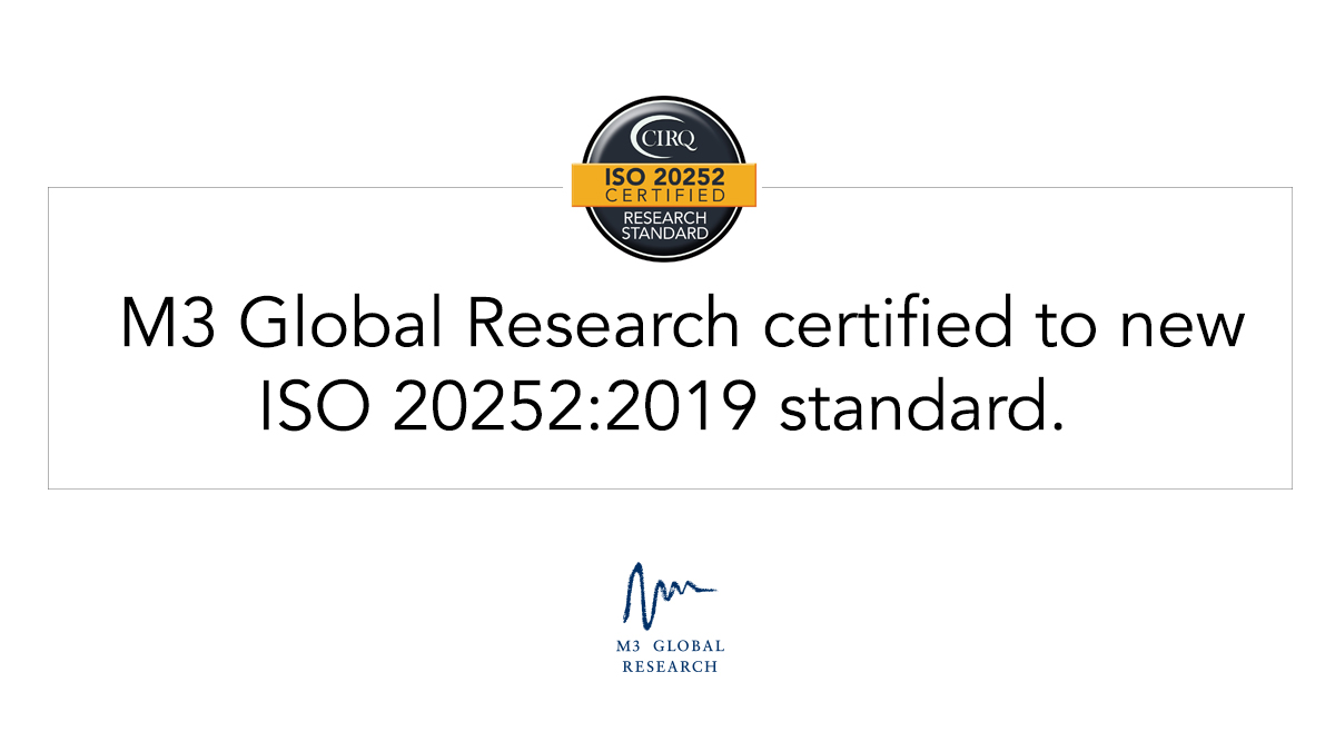 M3 Global Research tweet media