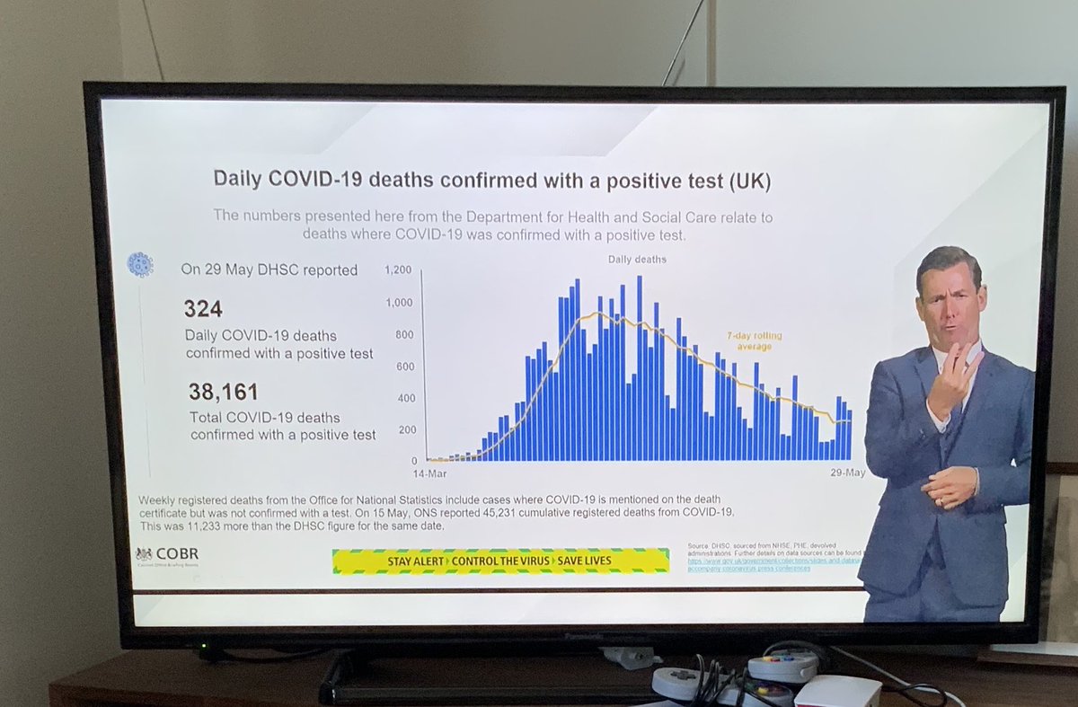 allgreeny's tweet image. Look at that rise!  #itsnotsafe  #DailyBriefing
