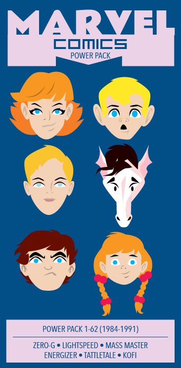 Patricio Oliver Day 28 Of My X Men Line Up Chronology Quarantine Personal Project Cable And Domino Are Back And Bonus Line Up 80s Power Pack Please Like Retweet And All Patricio Oliver Day 28 Of My X Men Line Up Chronology Quarantine Personal Project Cable And Domino Are Back And Bonus Line Up 80s Power Pack Please Like Retweet And All