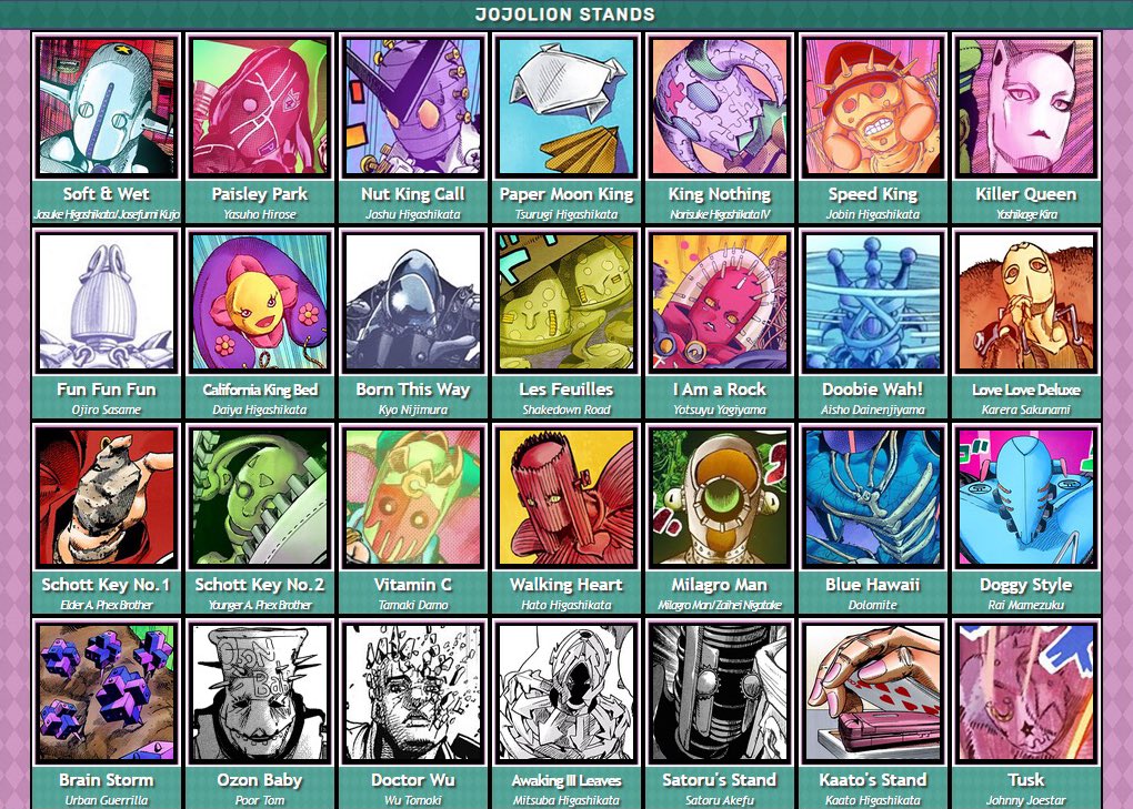 All JoJo's Stands From JoJolion 