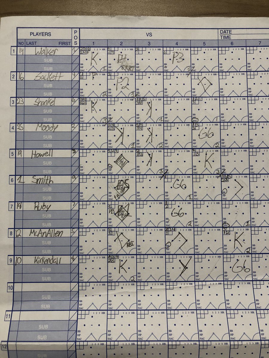 This Date in <a href="/DeWittBaseball_/">DeWitt Baseball</a> History 5/29/13 DeWitt beats Mason in Pre-Dist. DeWitt held 3-2 lead going to the bottom of 7th. The lead hitter for Mason doubled off SR Andrew Walker, but is erased on appeal after leaving early to advance on fly out. #DeWitt #Panthers #Baseball