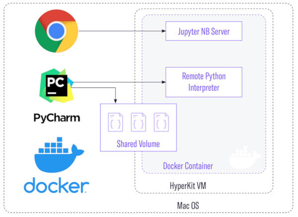 We recently released V2.0 of Orbyter, with more tools to make your life easier.  KDNuggets just wrote up a nice piece about it today.  If you've used it, let us know what you think! kdnuggets.com/2020/05/taming…