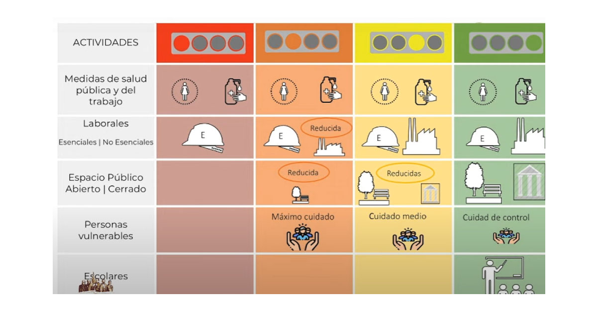 Gente bonita el 1ero de Junio NOS QUEDAMOS EN CASA.

En #Cancún tenemos el color rojo 🔴 del semáforo, este es un proceso de poco a poco y necesitamos de tu apoyo. 

#JuntosContraElCovid