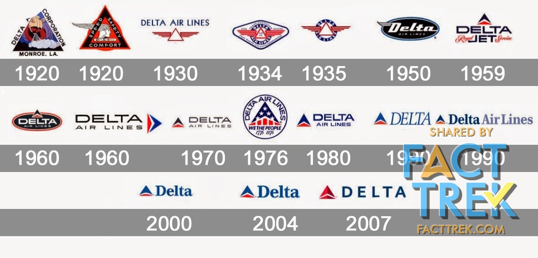 But a “delta” as an aeronautical symbol goes back even further: check out these Delta Airlines logos from the 1920s and 30s, and notice how it starts looking like the delta of an Air Force delta/dart by 1959.