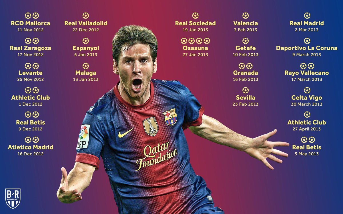 месси 2012 статистика. месси 2012 год статистика голов. статистика месси 2012. месси 2012 статистика. 91 голов месси.