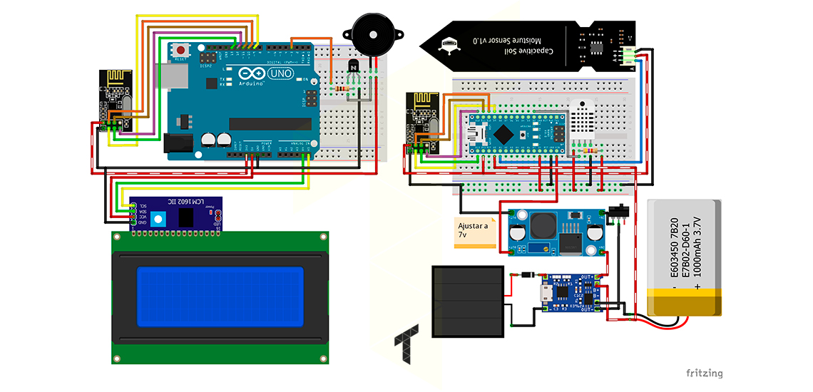 proyectoTEOS's tweet photo. Comunicación inalámbrica con @arduino y #NRF24L01
#TEOS #maker #hidroponia #cultivos
https://t.co/gkcmnF0Etx https://t.co/nydLAwoAMu