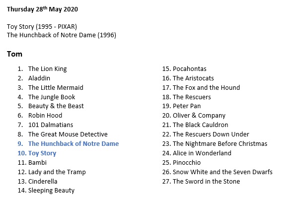 Here's my updated rankings. The Hunchback and Toy Story take a solid top ten spot.