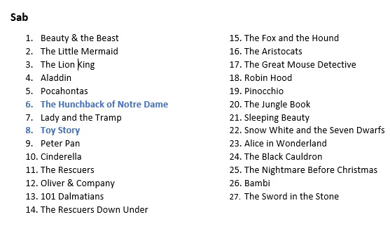 Here& #39;s  @LadySabrielle We agree on both being top ten additions. Will they make it to the end though?