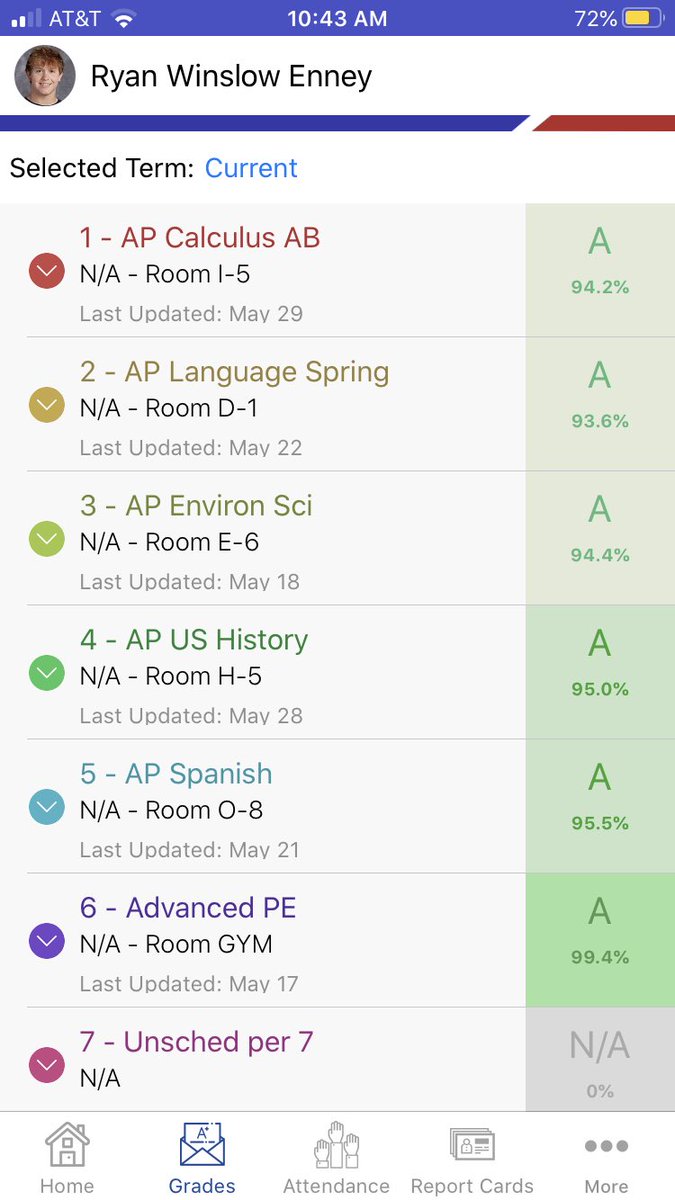 EnneyRyan's tweet image. My last final exam grade just got posted, proud to finish my junior year with a 4.83 GPA!