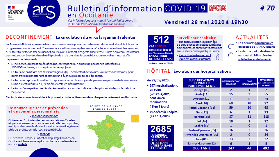 ARS Occitanie tweet media