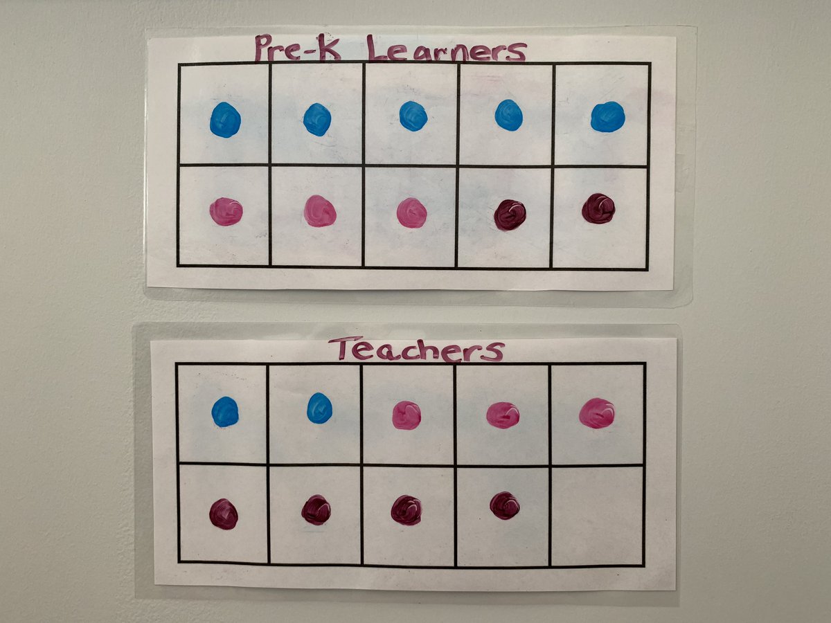Developing number sense by playing Race to 10. We were so close! 🎲 #MineolaProud #mineolaprekgrows @MeadowDrMineola