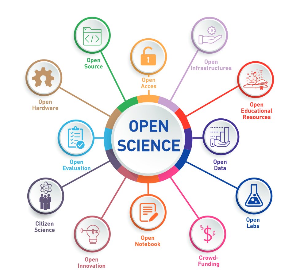 Open science