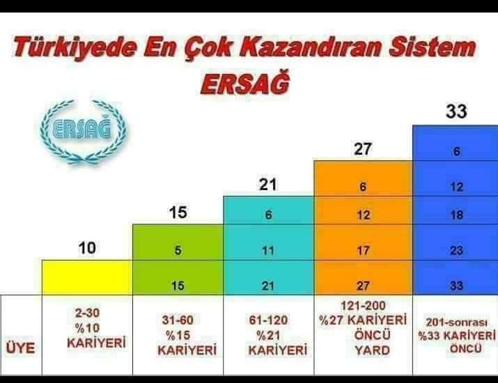 Çok para kazanmak mı istiyorsunuz? Çözüm Ersağ . Bilgi için: 05052625251 <a href="/cozumersag/">Çözüm Ersağ</a> .