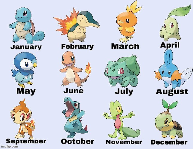 Terry Buneary @ Scorbunny Squad 🐰 on X: Your birthday month determines  which Ultra Beast you guys are! 🌌  / X