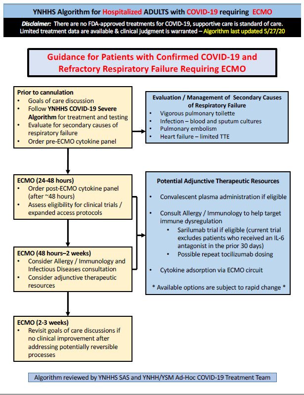 ➡️ NEW #COVID19 TREATMENT PROTOCOL ⬅️ 5/27/20 updates: 🔸 Addition of #remdesivir via the FDA’s EUA to the inpatient treatment algorithm for patients who require supplemental oxygen ⚠️this is a working doc, subject to change. For full PDF, visit link in bio 🔗 #MedTwitter