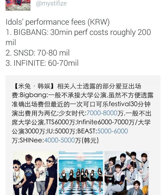 This was back then 2013-2014(?) According to Naver;INFINITE performance fee is roughly 60-70mil which is top 3 among idols (probably now increased over the years)And Woollim paid them 70% of their profit.Sungyeol finally paid their family debt  The boys bought own houses