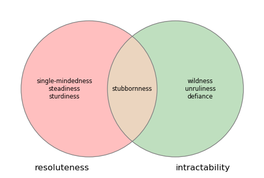 Random Venn Diagrams (@RandomVenns) / Posts / X