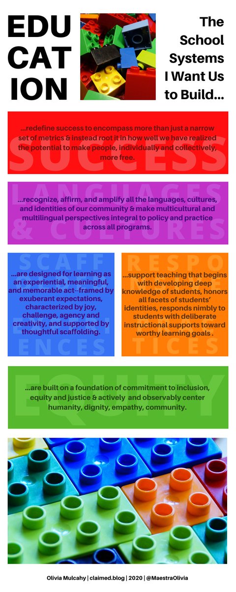 Infographic from claimed.blog with a visual theme of interlocking bricks, highlighting Redefinition of Success, Languages & Cultures, Scaffolding, Responsive Practices, Commitment to Equity as key "bricks"of "The School Systems I Want to Build." 